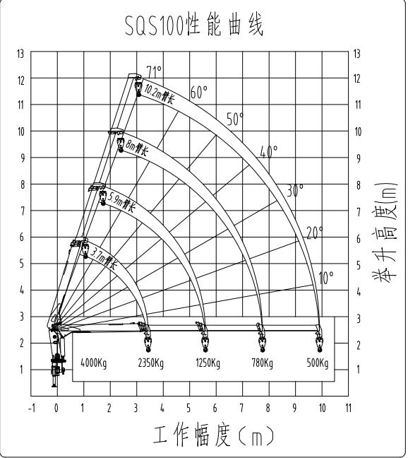 Кран-манипулятор FAW 150 л.с. 4T с телескопической стрелой