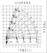 Кран-манипулятор FAW 150 л.с. 4T с телескопической стрелой